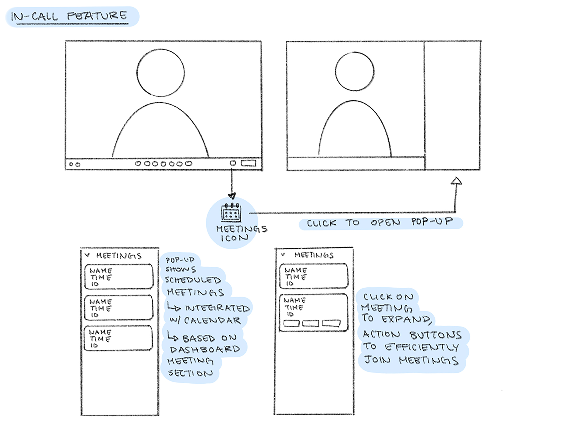 Wireframe 1