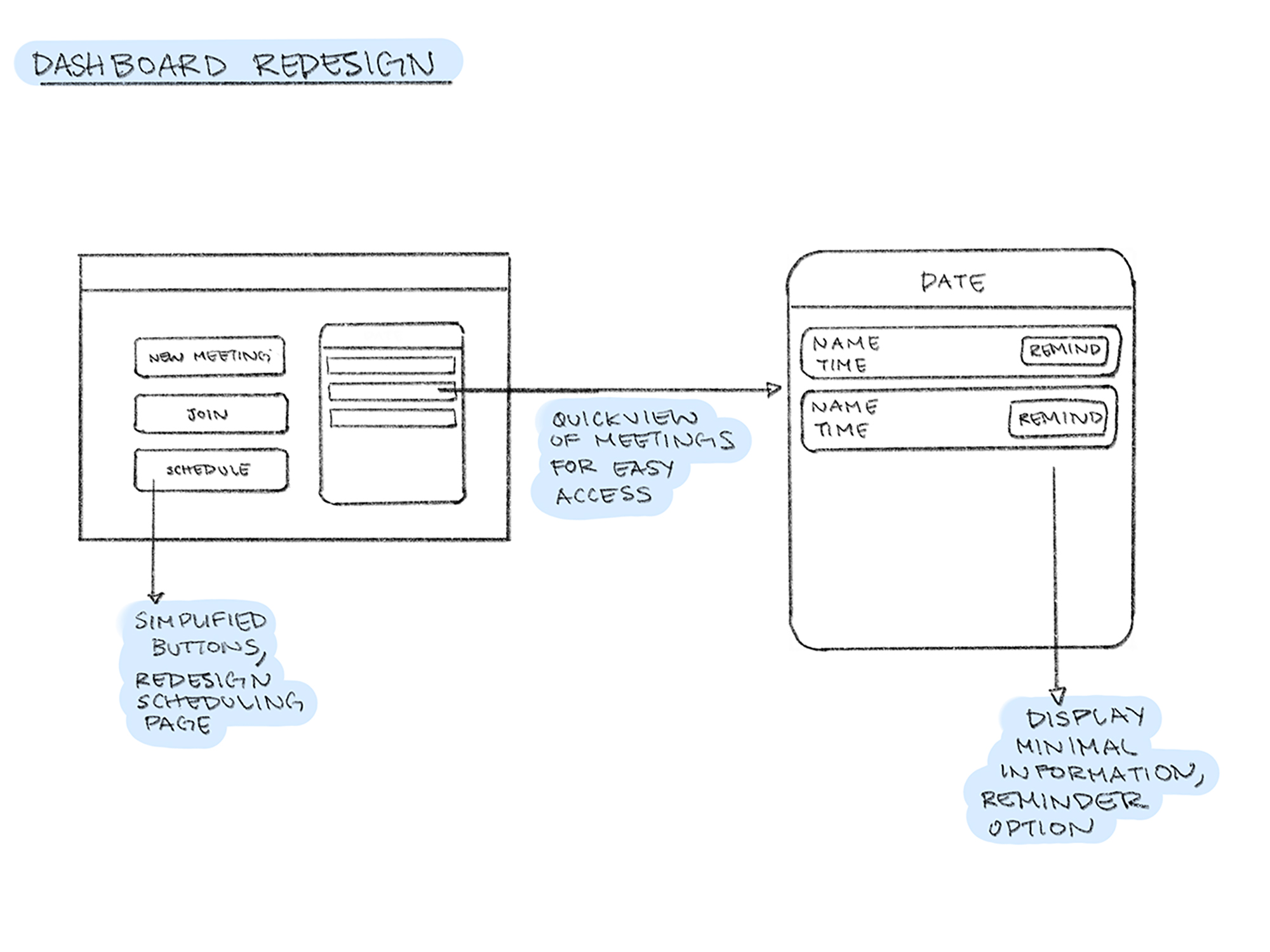 Wireframe 2